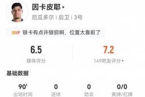 因卡皮耶本场5抢断+13对抗8成功 3被过+16丢失球权 获评6.5分